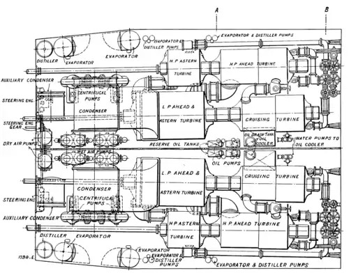The Steam Turbine, 1911 - Fig 32 - Turbines in Series for Four Shaft arrangement in Battleships.png