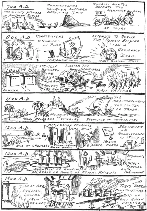 The Story of Mankind - An Animated Chronology P470.png