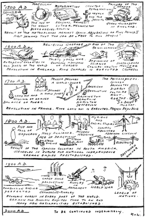 The Story of Mankind - An Animated Chronology P471.png