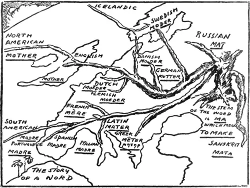 The Story of Mankind - The Story of a Word.png