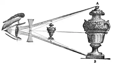 The wonders of optics - Fig 33.png