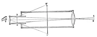 The wonders of optics - Fig 43.png