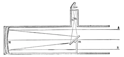 The wonders of optics - Fig 46.png
