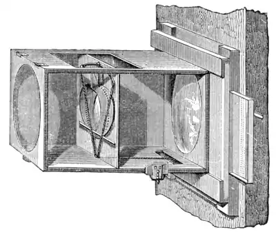 The Fantascope.