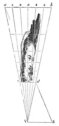 Anamorphosis.