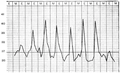 Tropical Diseases - Chart 3.png