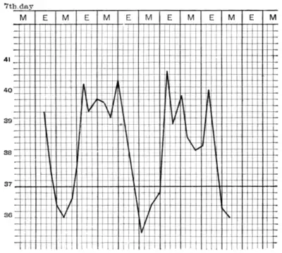 Tropical Diseases - Chart 4.png