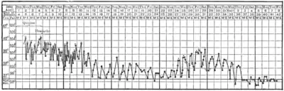 Tropical Diseases - Chart 6.png