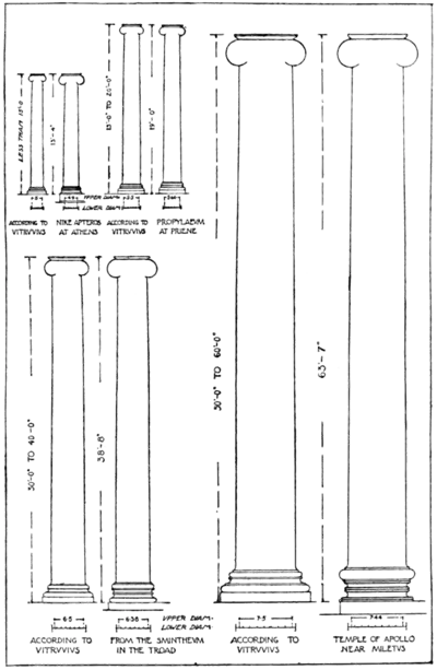 Vitruvius the Ten Books on Architecture - Diminution of Columns in Relation to Dimensions of Height.png
