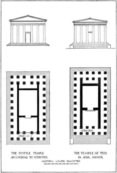 Vitruvius the Ten Books on Architecture - Eustyle Temple of Vitruvius compared with Temple of Teos.png