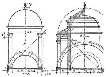 Vitruvius the Ten Books on Architecture - The Circular Temple according to Vitruvius.png