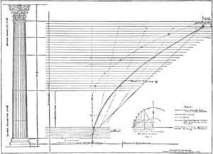 Vitruvius the Ten Books on Architecture - The Entasis of Columns 2.png