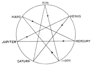 Voyage in Space page157.png