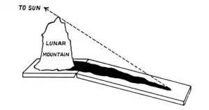 Voyage in Space page187.png