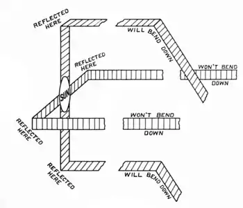 Voyage in Space page245.png