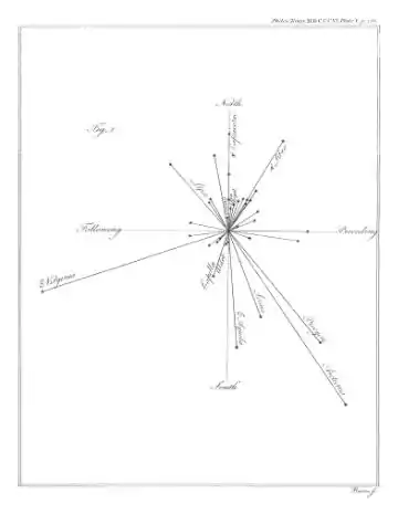 Philosophical Transactions - Volume 096.djvu