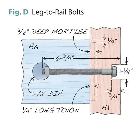 Bolted leg and rail