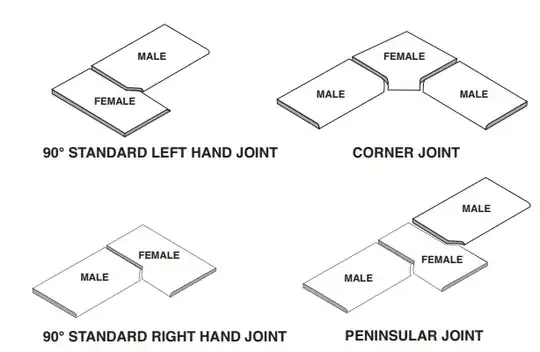 Types of cuts