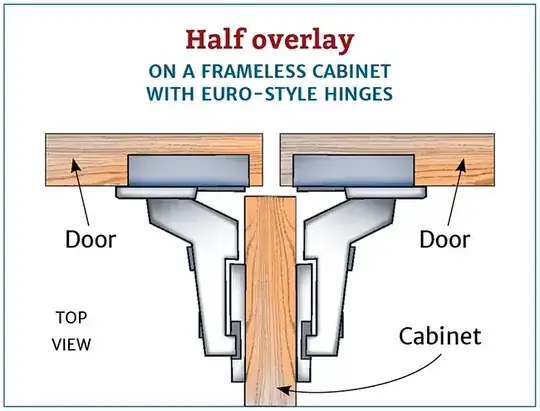 half overlay hinge