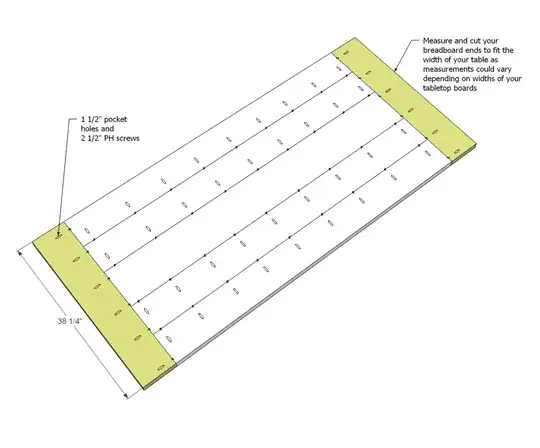 Table top plan