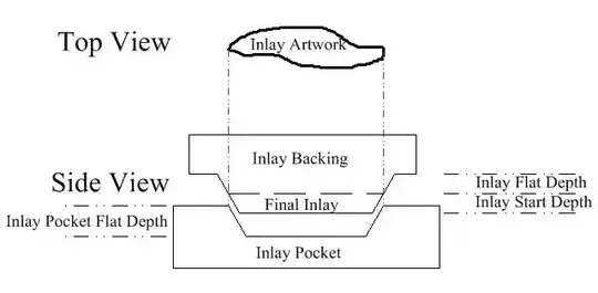 inlay