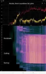 Spectrogram Router