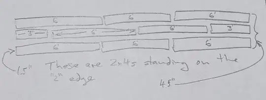 2x4
