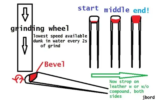 gouge sharpening