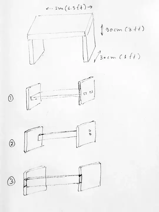 console plan