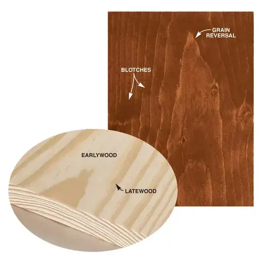 Blotching and grain reversal on pine