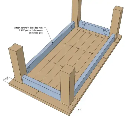 table