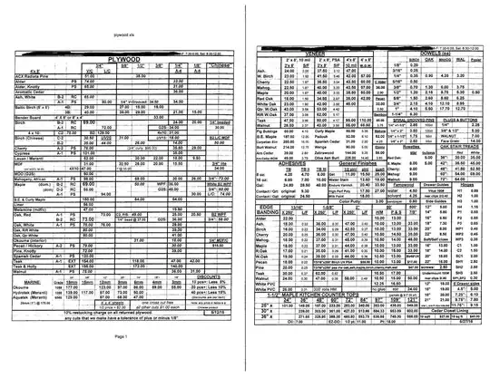 plywood prices