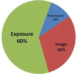 PIE graphic