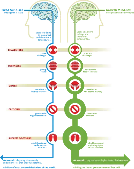 https://www.mindsetworks.com/Assets/images/science/impact/impact-content.png