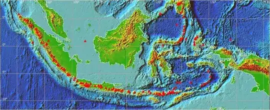 Indonesia Ring of Fire