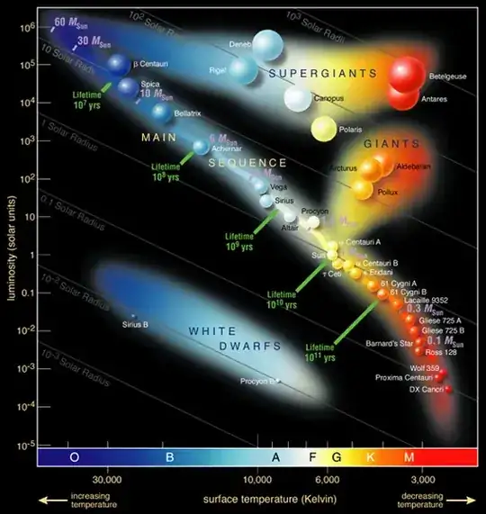 HR-diagram