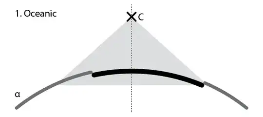 Oceanic Scenario