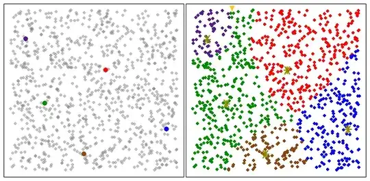Dots indicating zombies with 5 point sources of noise; image 2 shows which zombies hear which source as loudest