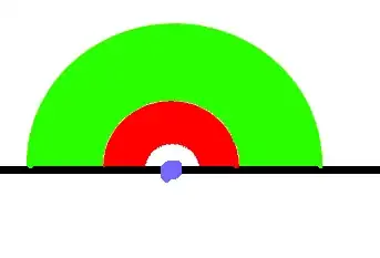 red area