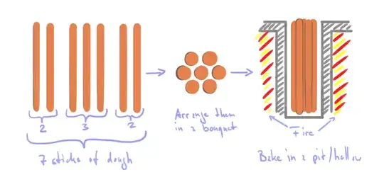 A handy guide to hexbread