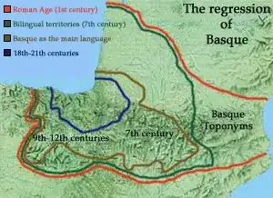 Basque distribution