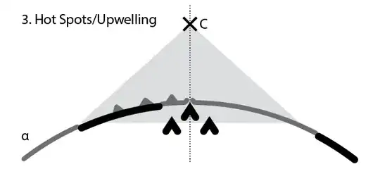 Hot Spot Scenario