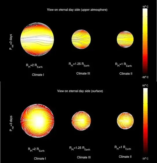 Climate models for TLEs of varying radius