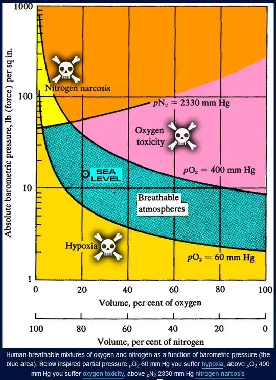 Oxygen Toxicity