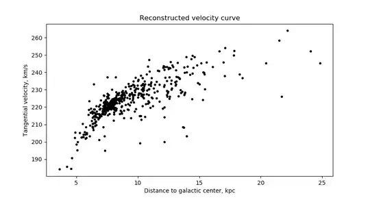 Reconstructed velocity curve