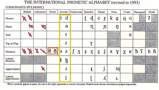 Consonants