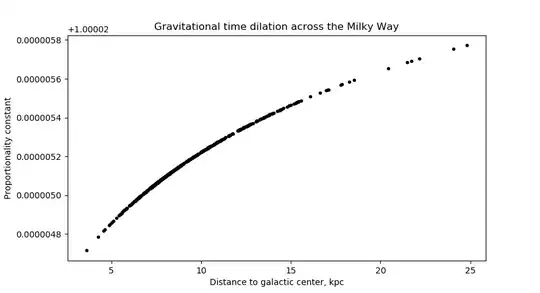 Proportionality constant