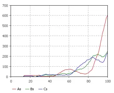 Wild Oscillations
