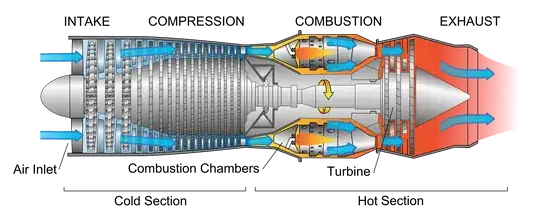 Schematic of turbofan engine