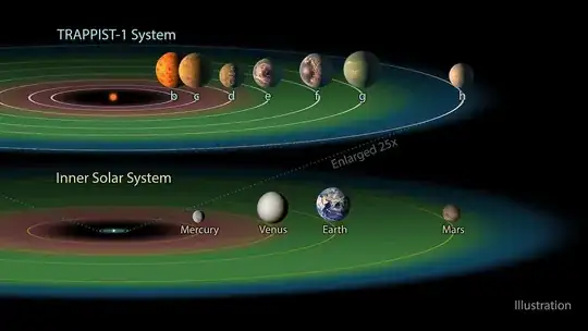 System size comparison